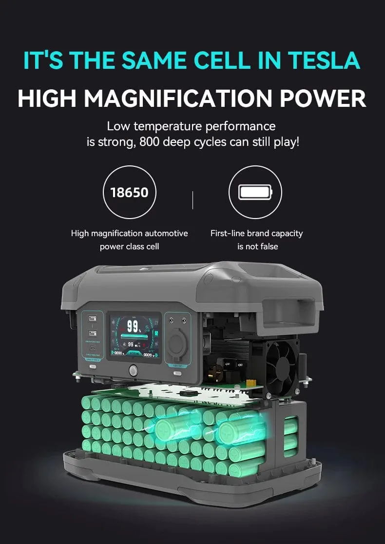 P15 Portable Power Station